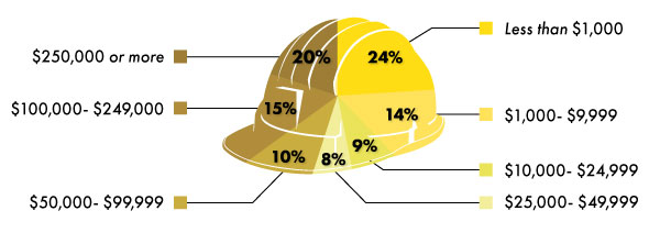 Employee Benefit Research Institute, 2016 Retirement Confidence Survey.