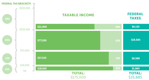 Tax Brackets